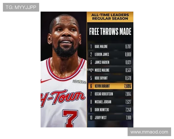 杜兰特单打效率领先湖人内线，关键时刻得分爆发助队制胜