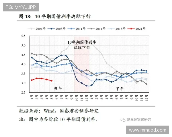 亚马尔成长曲线中的持续性隐忧与新星发展风险解析
