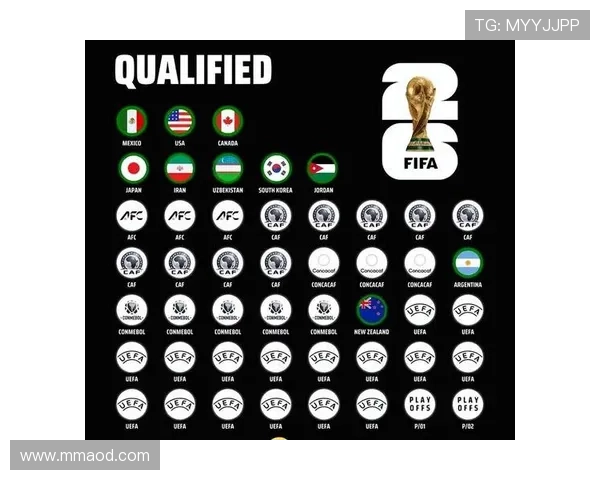 2026世界杯48队12小组赛制如何规定，小组前两名和8个成绩最好的小组第三如何晋级