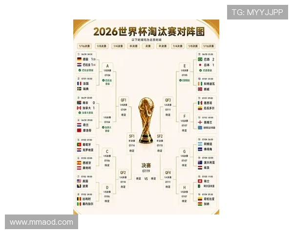 世界杯淘汰赛赛程回顾：已确认赛程与球队名单整理